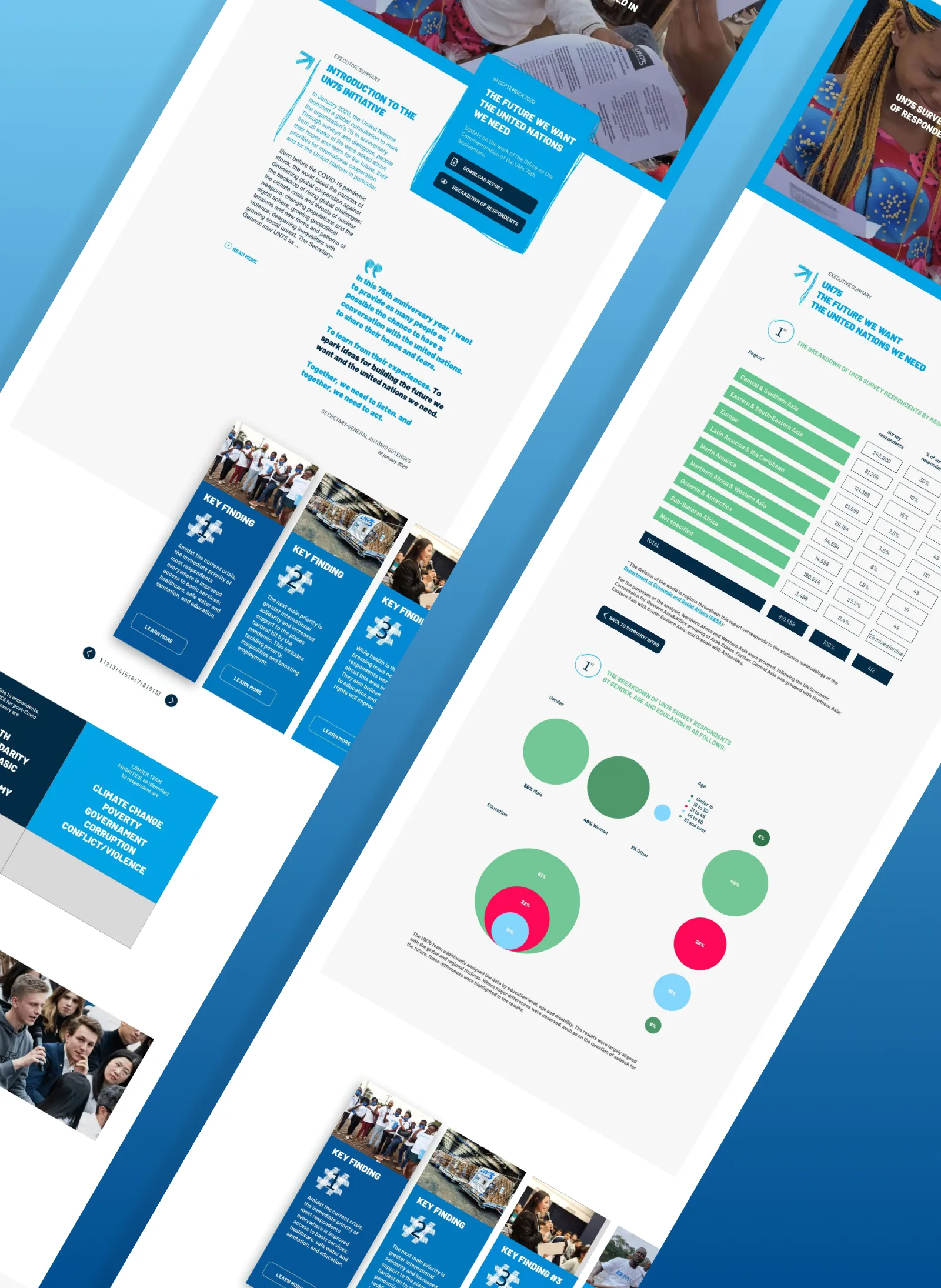 UI screens — data section, editorial section, mobile view